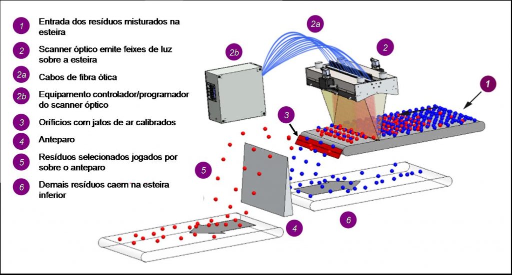 Fonte: Elaboração própria, baseada em http://www.lla-instruments.com/spectrometer-cameras/multiplexed-nir-spectrometer.html.