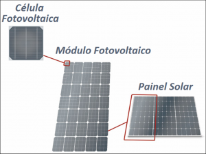 celula-modulo-painel